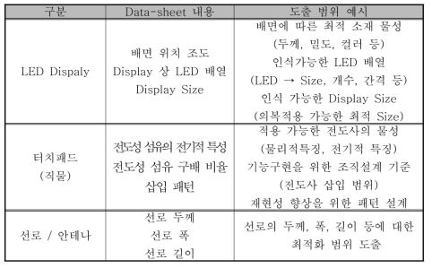 Data-Sheet 예시