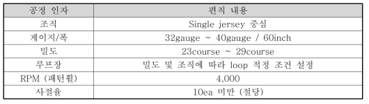 편직 기재 개발시 공정 기술인자 예시