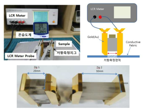 전기적 특성 측정 예시
