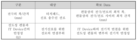 전기적 특성과 Data 예시