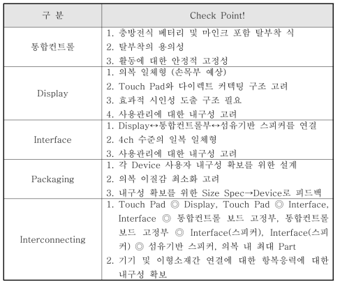 융합형 의복의 상품화 기획을 위한 IT Device 전략 포인트