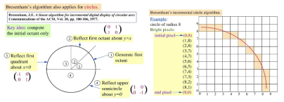 Circle 인식을 위한 예시