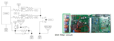 EMI Filter 회로 구성 예시