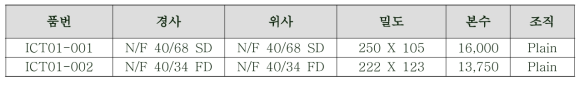 IT Device용 원단 설계 스펙