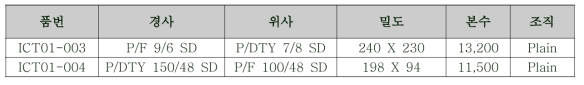 스피커용 원단 설계 스펙