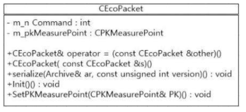 EcoPacket Class Diagram 정의