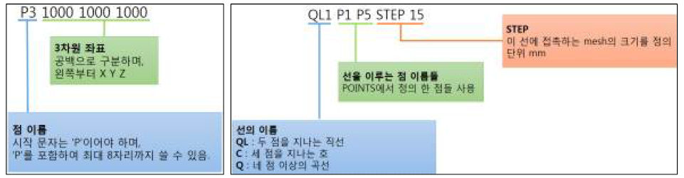 POINTS section(좌)과 CURVES section(우)의 설명