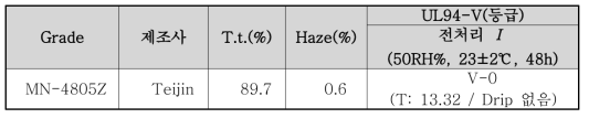 MN-4805Z 광특성 및 난연성 결과