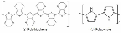 (a) Polythiophene, (b) Polypyrrole 구조