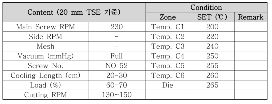 투명 난연 PC Compound 조건