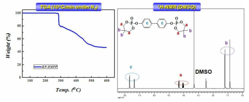 BP-DMPP의 TGA 및 NMR 분석 결과