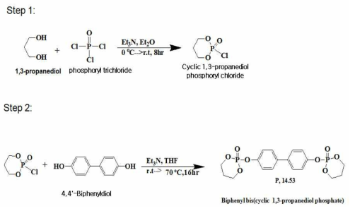 PC용 비할로겐 난연제 Biphenyl bis(cyclic 1,3-propanediol phosphate) (BP-CPP)의 합성과정