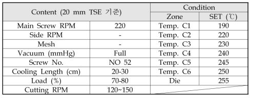 Lab용 압출기의 투명 난연 PC Compound 조건