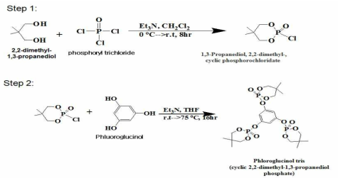 PC용 비할로겐 난연제 Phloroglucinol tris(cyclic 2,2-dime thyl-1,3- propanediol phosphate) (Ph-DMPP)의 합성과정