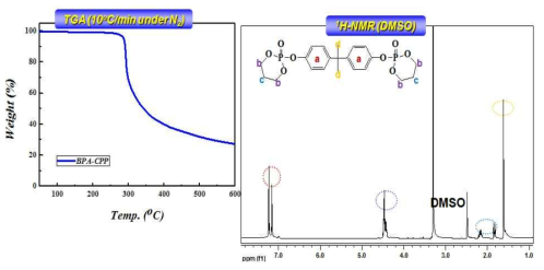 합성한 PC용 비할로겐 난연제 BPA-CPP의 물성분석