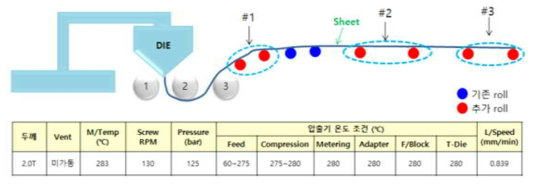 3차년도 개발 소재의 준양산 설비 초기 압출 공정 조건