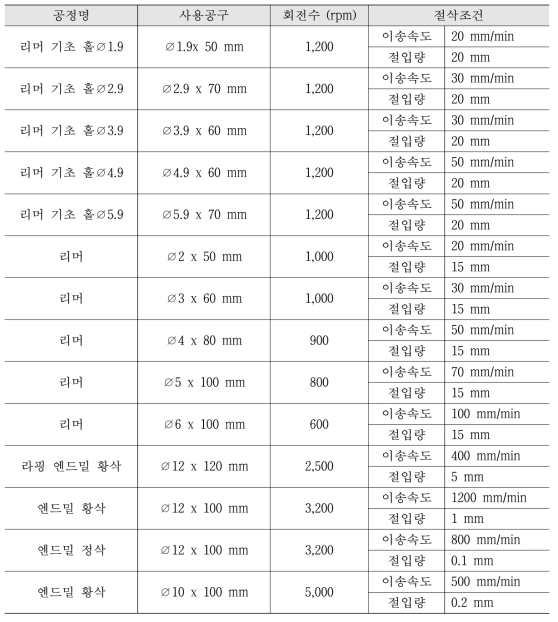 금형가공 조건