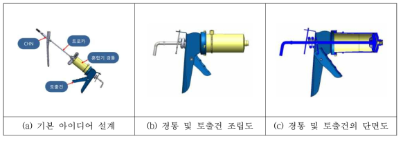 토출건과 혼합기 조립