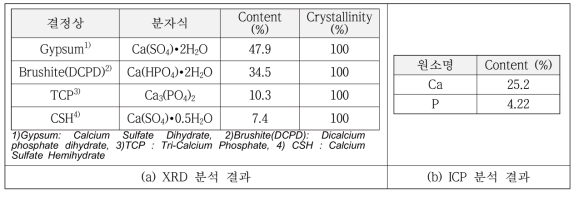 InjectBone의 화학적 평가[부록. I-18, 19]