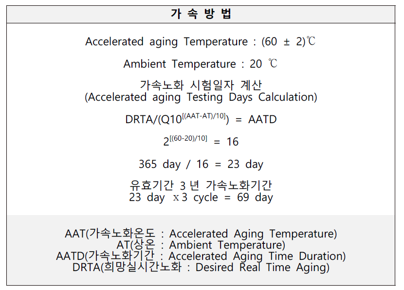 가속노화 조건 산정