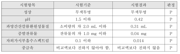 CPC Mixer의 용출물시험 결과