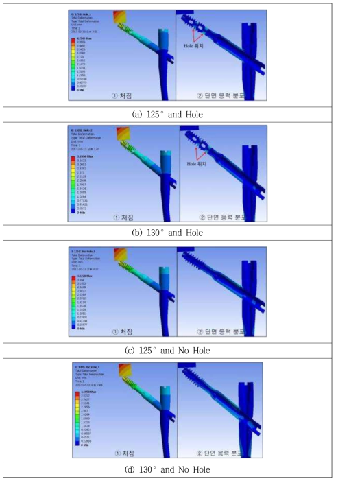 기존 상용 조립 제품의 초기 설계 모델 구조해석 결과