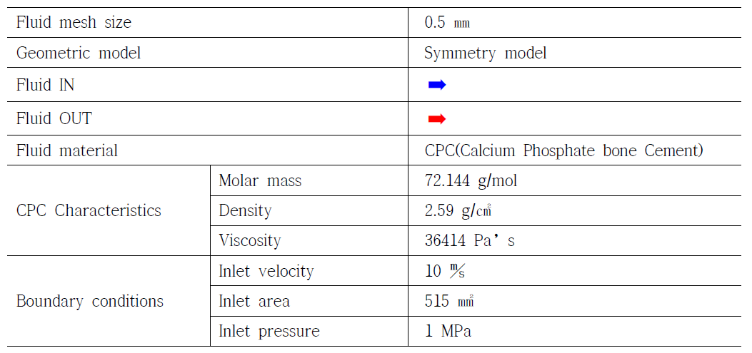 CPC 유동해석 조건