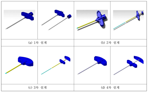 Cannula Trocar의 설계