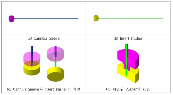 Pusher의 3D 모델