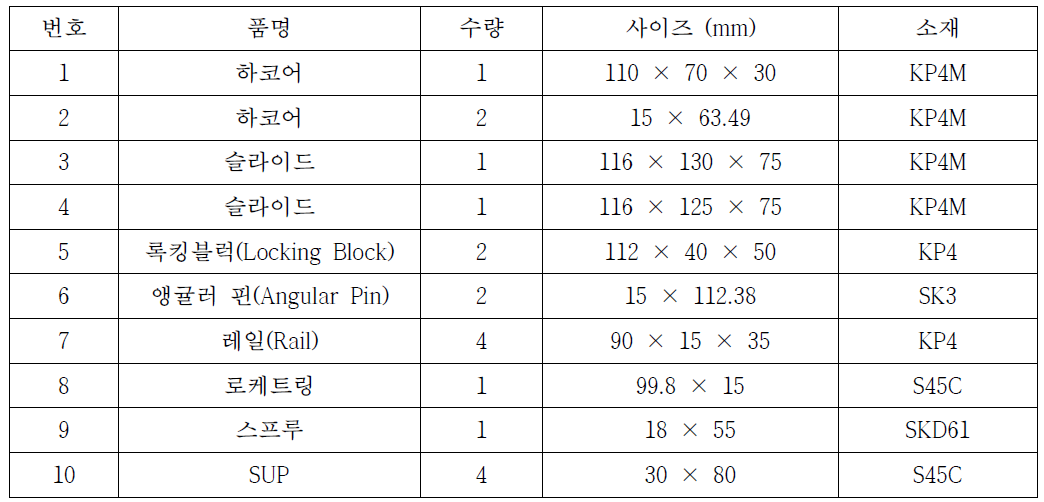 혼합기 핸들 금형 도면 리스트