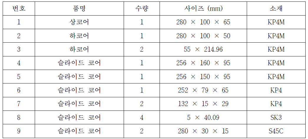 경통 금형 도면 리스트