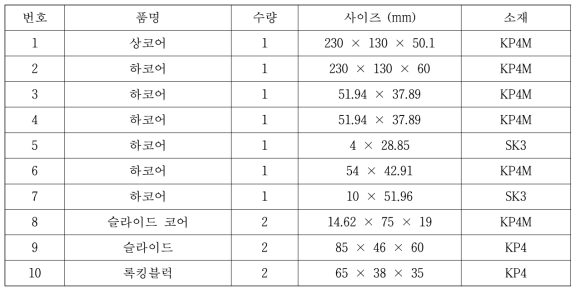 경통지지대, 하부플레이트 금형 도면 리스트