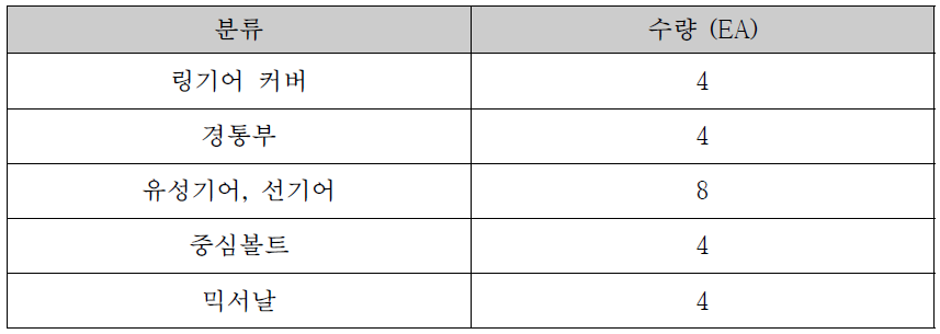 혼합기 사출품 구성