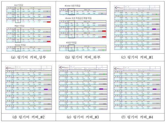 링기어 커버 측정결과