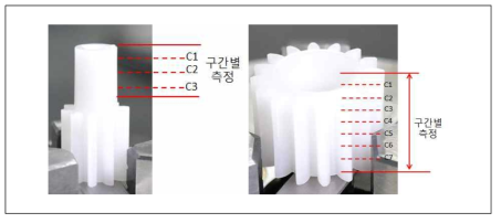 시사출품 기어부 측정방법