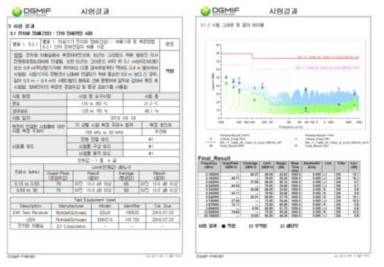 시제품 구동보드의 단자장해전압 pre-test 결과