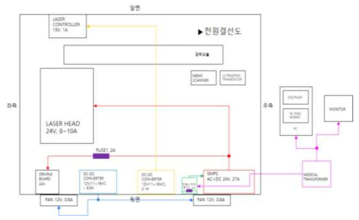 생검장비 전원 결선도