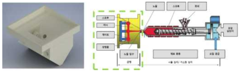 기존 disposable probe 디자인(좌)과 사출 성형 장치 모식도(우)