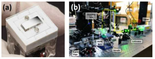 (a) 2 axis waterproof MEMS scanner (b) 2A-WP-MEMS-OR-PAM