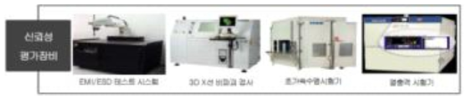 첨단의료산업진흥재단 의료기기개발지원센터(DGMIF)의 평가장비