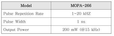 266nm 자외선 펄스 광원장치의 주요 성능