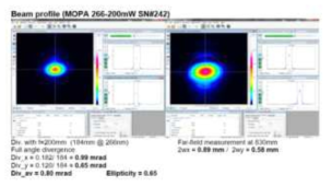 광원장치로부터 출력된 266nm 자외선의 빔 형태