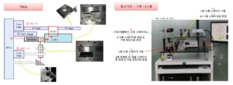 광음향 조직영상 시스템의 시제품화를 위한 컨셉 도출