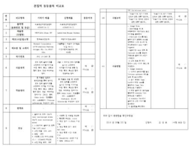 의료영상저장전송장치 품목으로 작성한 본질적 동등품목비교표 (기술문서 심사 제출서류 항목)