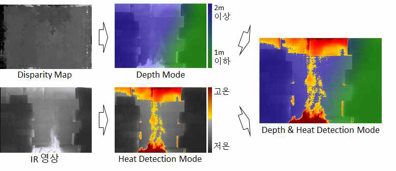 Depth & Heat Detection 모드 예시