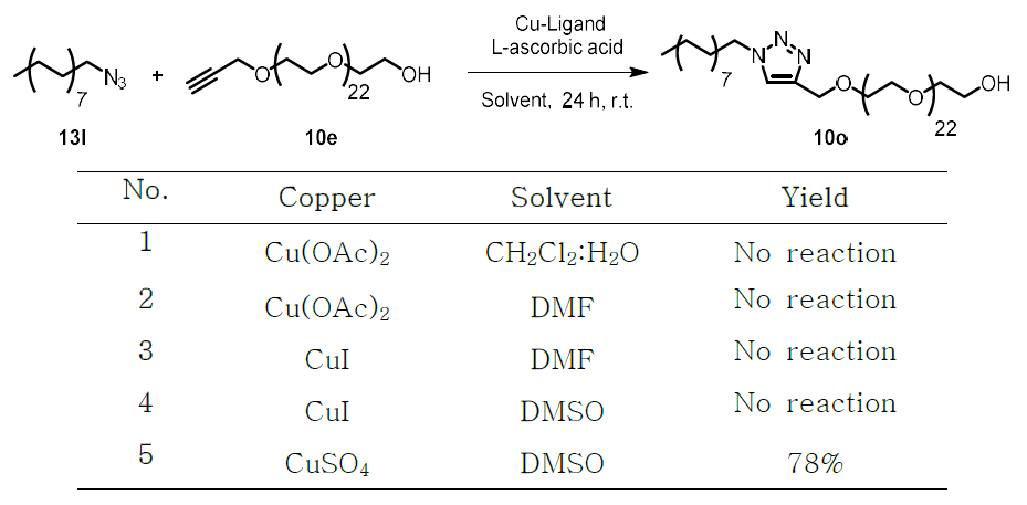 Reaction condition click reaction for1,3-substituted triazole