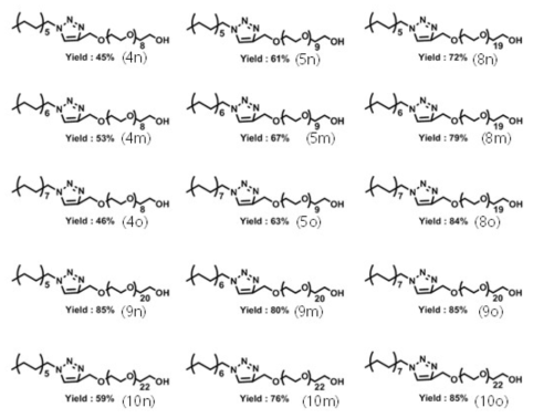 1,3-Substituted triazoles (Group A surfactant)