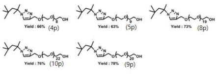 1,3-Substituted triazoles (Group B surfactant)