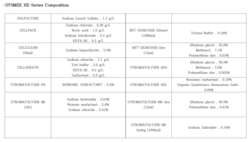 Sysmex사 XE-2100 제품 전용 시약 성분 (라벨 공개 자료)