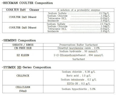 각 혈구분석기 회사에서 시판 중인 세정 및 세척 시약의 예시
